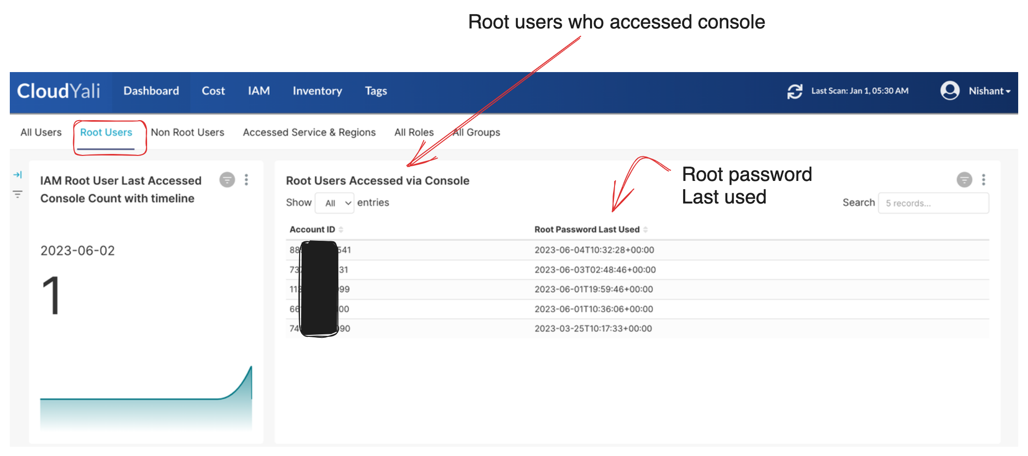 IAM root users accessed via console