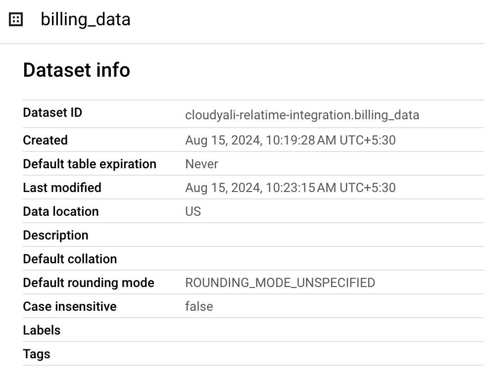 Billing Dataset Information