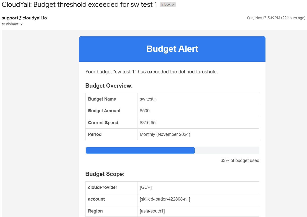 Budget Alert Notification