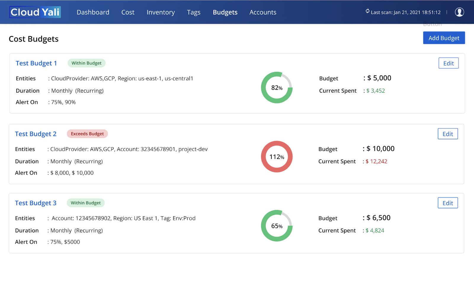 Cost Budgets Dashboard