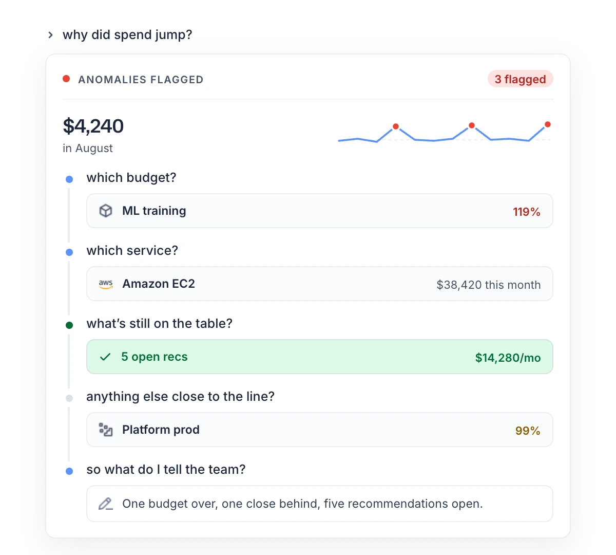 Tracing a spend jump: which budget, which service, is there already a recommendation open against it