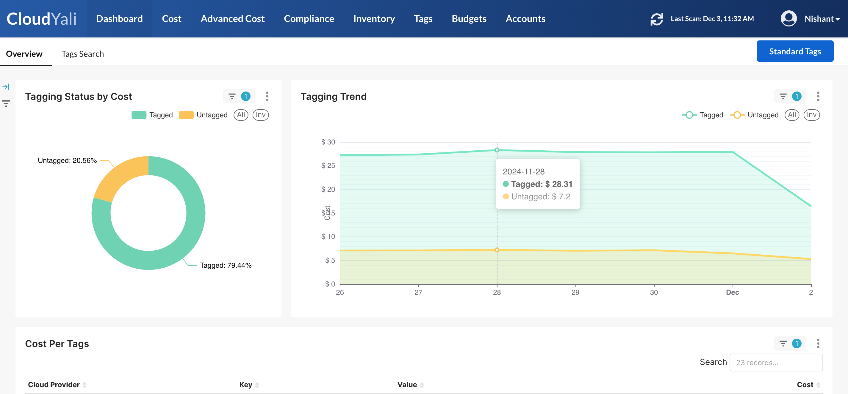 Tags Dashboard